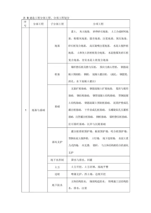 建筑工程分部分项工程划分