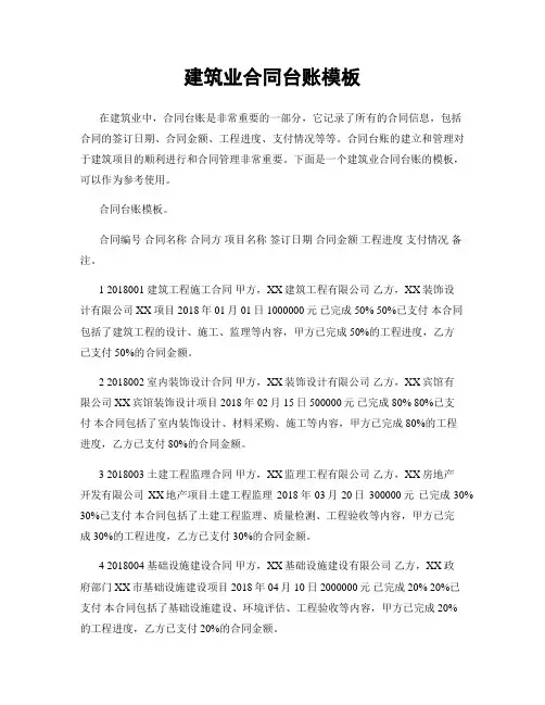建筑业合同台账模板