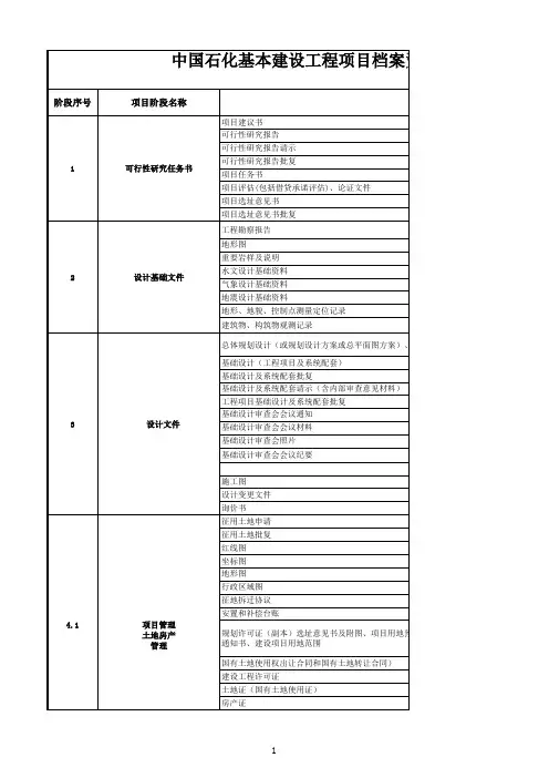 中国石化基本建设工程项目档案资源归档管理实施细则.xls
