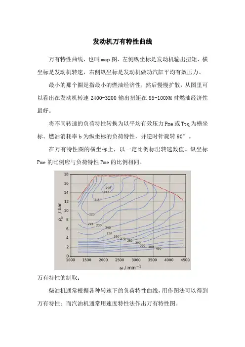 发动机万有特性曲线