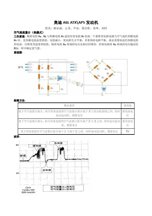 奥迪A6传感器原理、检测、波形分析