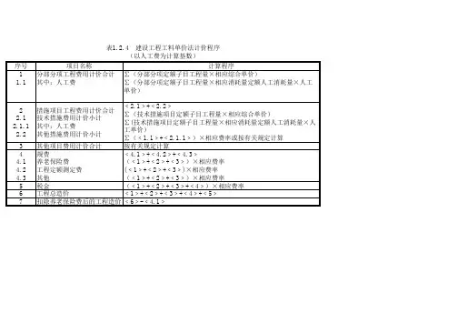 建设工程费用计价程序