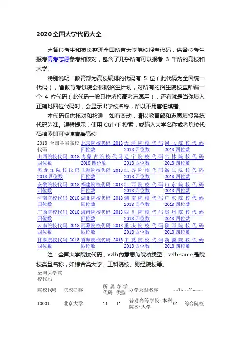 2020全国大学代码大全