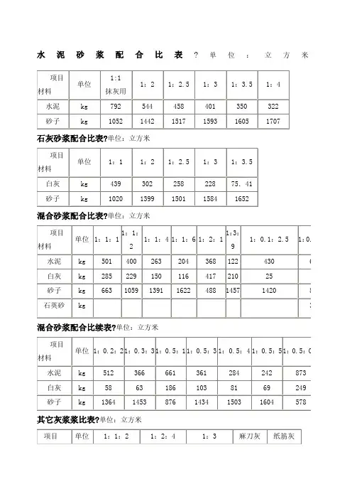 水泥砂浆配合比表 ()