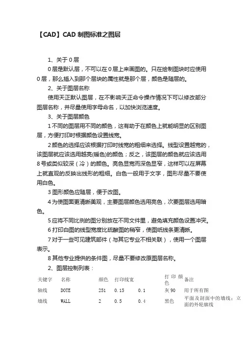 【CAD】CAD制图标准之图层