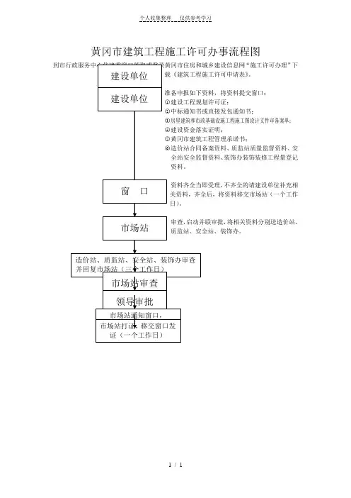 黄冈市建筑工程施工许可办事流程图