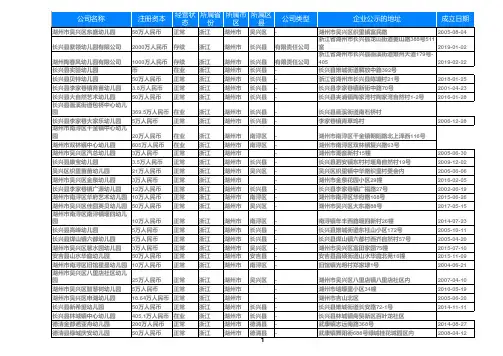 2020浙江省湖州幼儿园名录大全208家