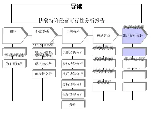 快餐特许经营可行性分析报告(PPT 42张)