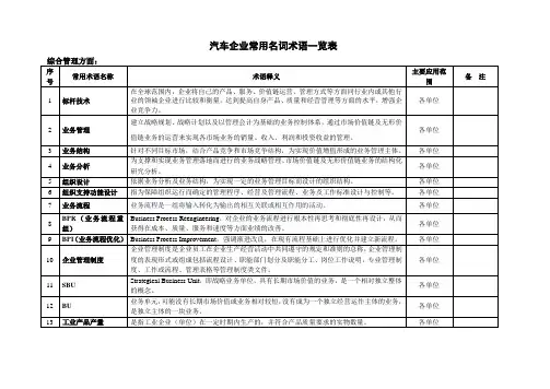 汽车企业常用名词术语一览表