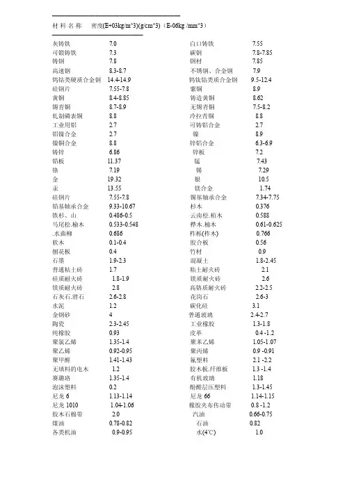 最新PROE常用材料的密度