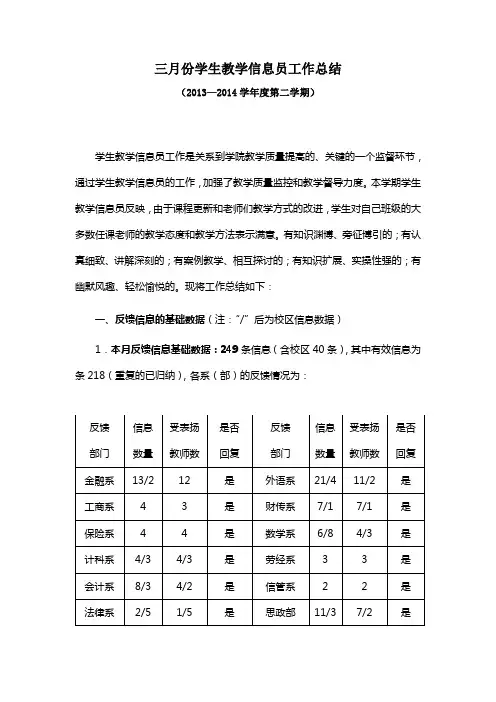 三月教学信息反馈总结-广东金融学院