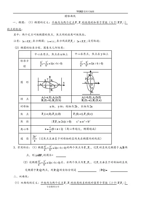 圆锥曲线知识点 例题 练习含答案解析[整理]