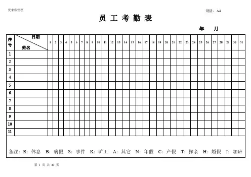 酒店管理表格汇集.doc