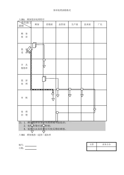 客诉处理表格格式