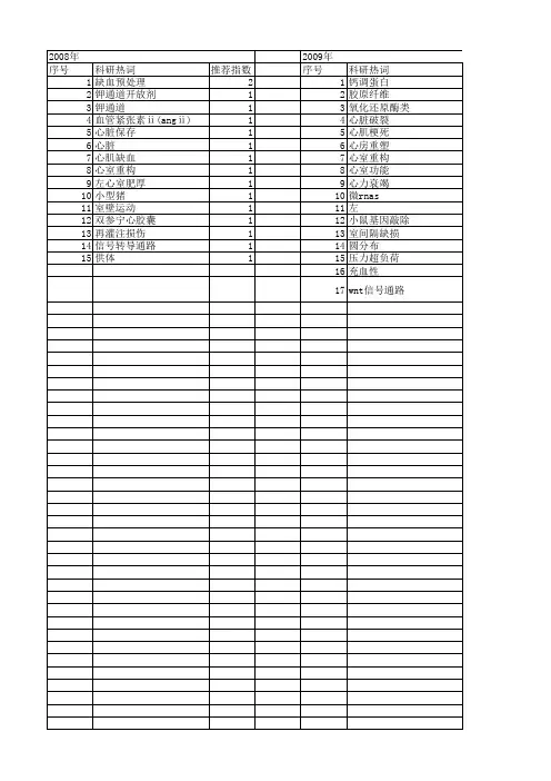 【国家自然科学基金】_心脏扩大_基金支持热词逐年推荐_【万方软件创新助手】_20140730