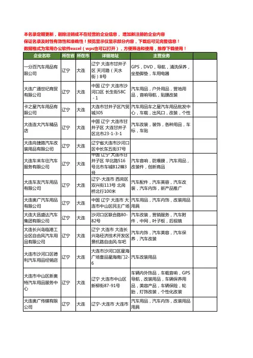 新版辽宁省大连汽车改装用品工商企业公司商家名录名单联系方式大全15家