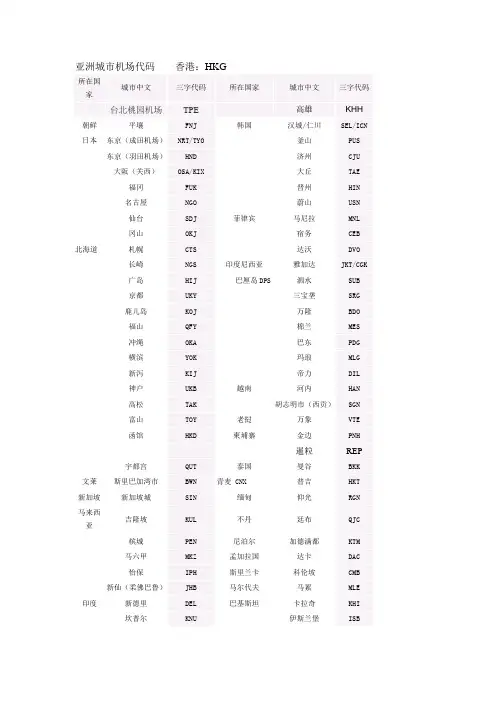国际三字代码表