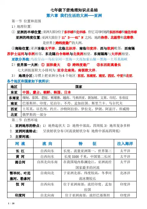 七年级下册地理知识点总结