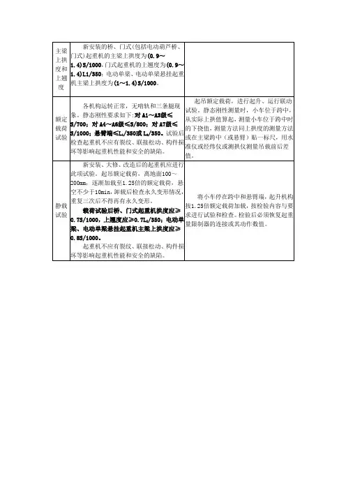 主梁上拱度和上翘度、下挠度、上拱度