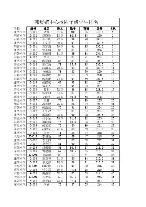 四年级成绩单