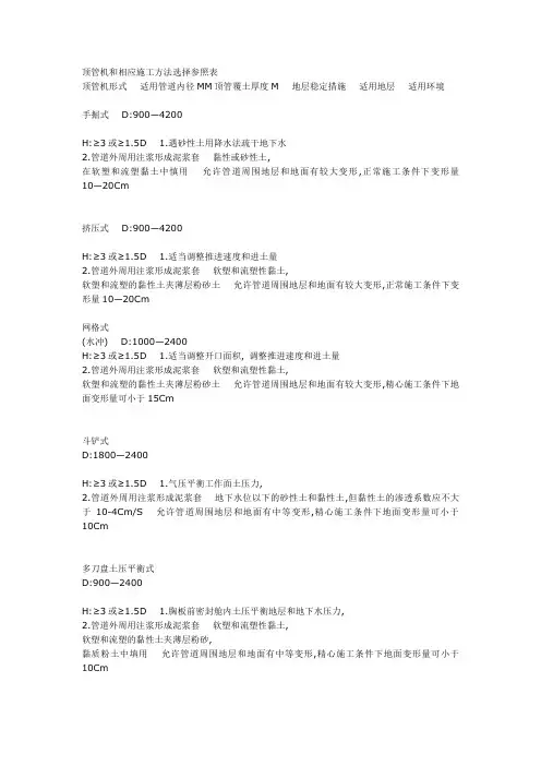 顶管机和相应施工方法选择参照表
