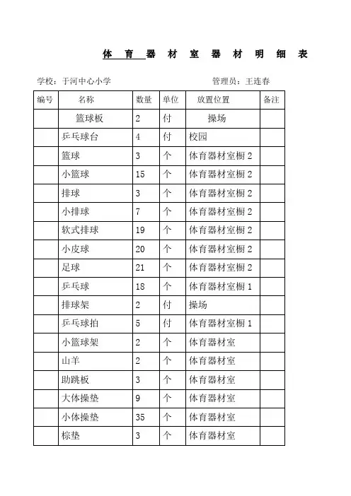 体育器材室器材明细表