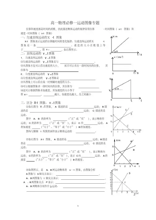 高一物理运动图像