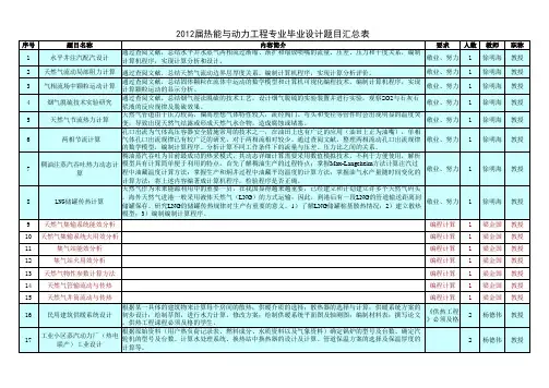 2012届热动毕业设计题目汇总表