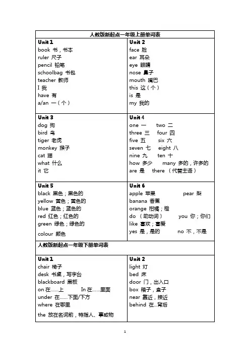 (完整版)人教版新起点英语单词表