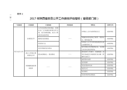 2017年全政务公开评价指标体系各地政府