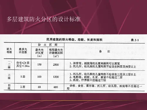 建筑平面的防火设计brmc