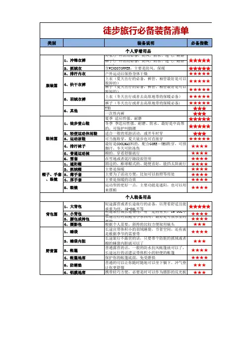 徒步旅行必备装备清单表模板(完整版)