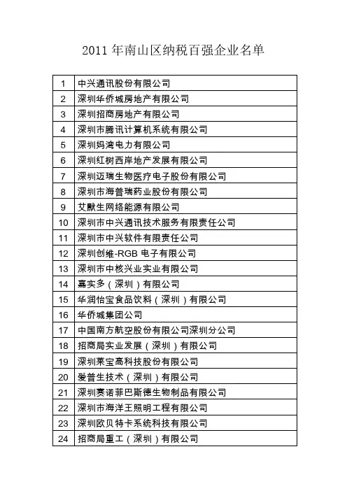 2011年南山区纳税百强企业名单