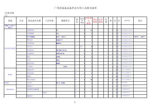 备品备件及专用工具移交清单 