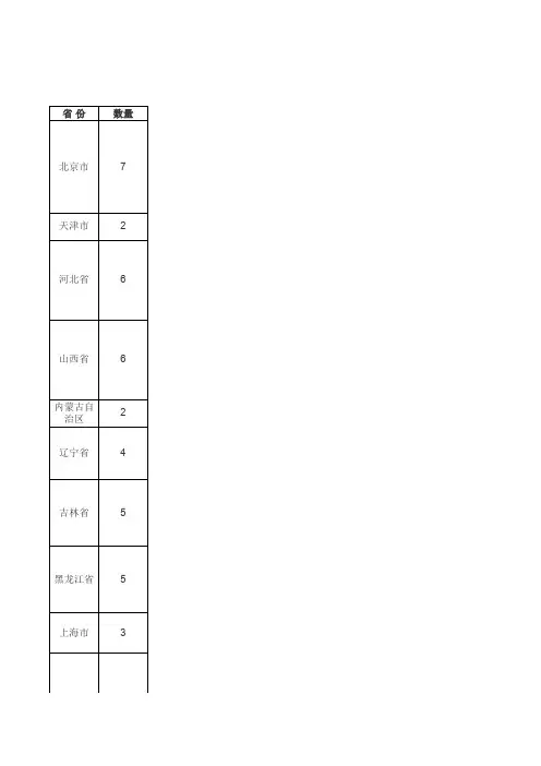 2016最新国家5A级景区名录(213个) 