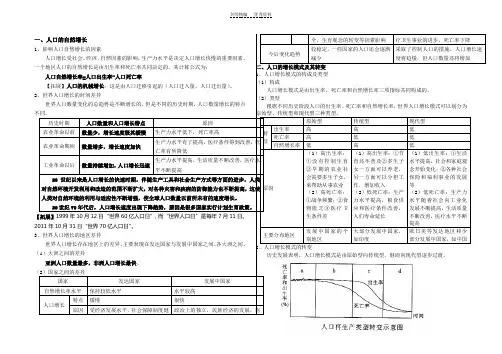人口的自然增长知识点