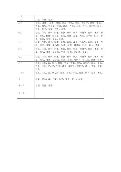 常见蔬菜露天种植时间表
