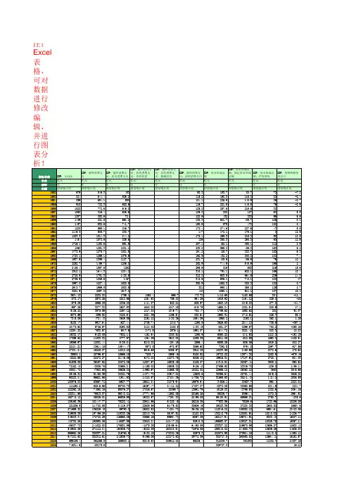国内生产总值：支出法(1952年至2016年)