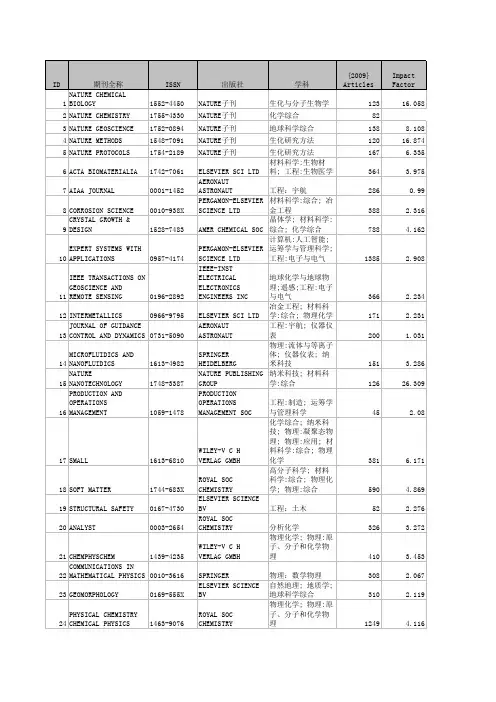 2011版TOP期刊850种