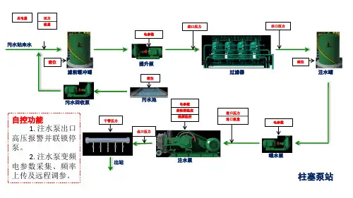 注水泵站工艺流程