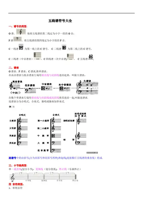 五线谱符号大全-(1)【范本模板】