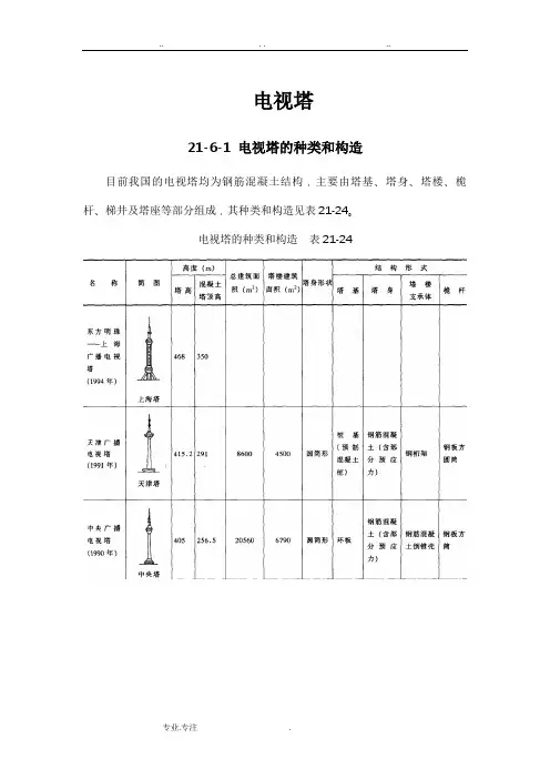 电视塔的种类和构造