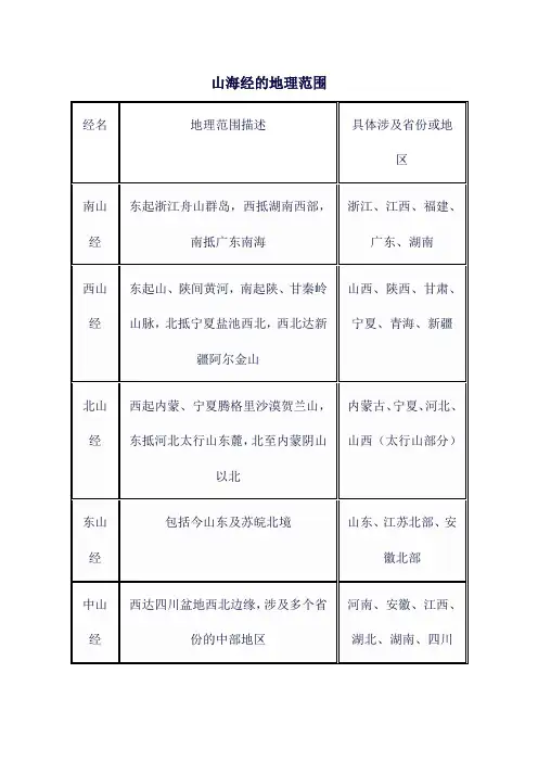 山海经的地理范围