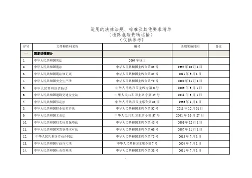 法律法规、标准及其他要求清单(道路危险货物运输)