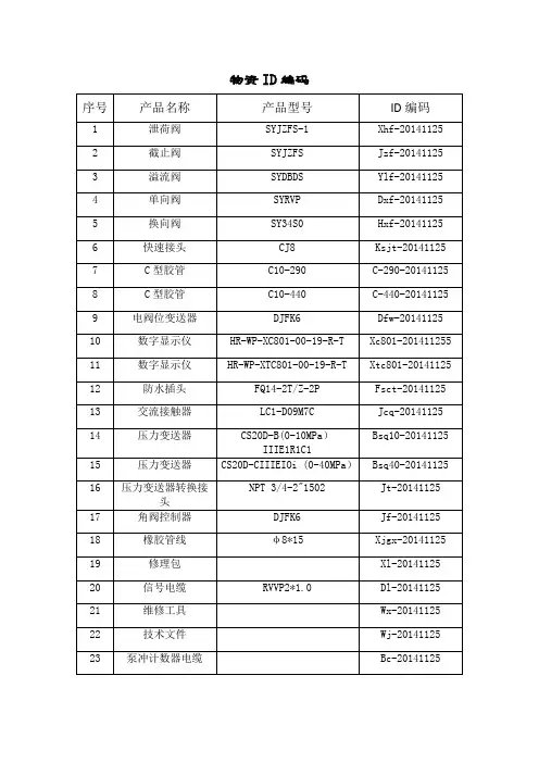 编码ID台账