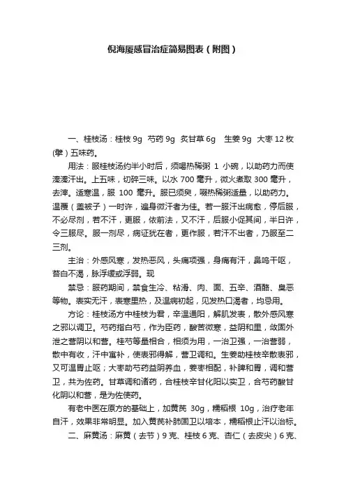 倪海厦感冒治症简易图表（附图）