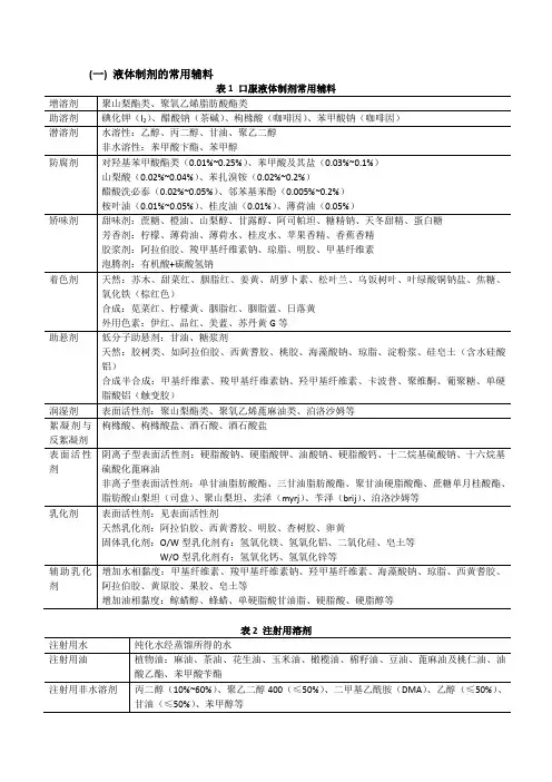 药物制剂辅料全