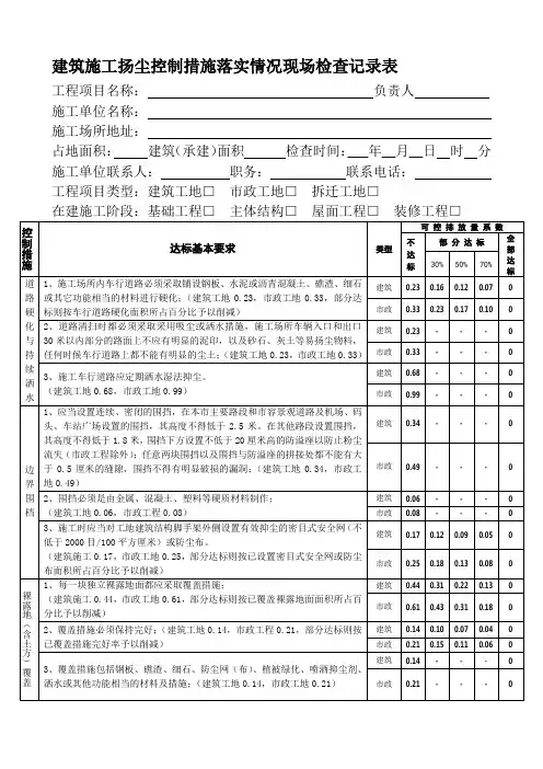 建筑施工扬尘控制措施落实情况现场检查记录表