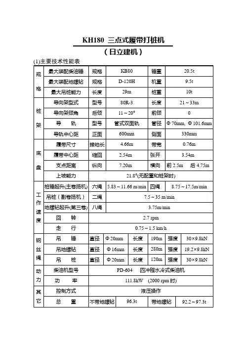 02KH180三点式履带打桩机性能参数