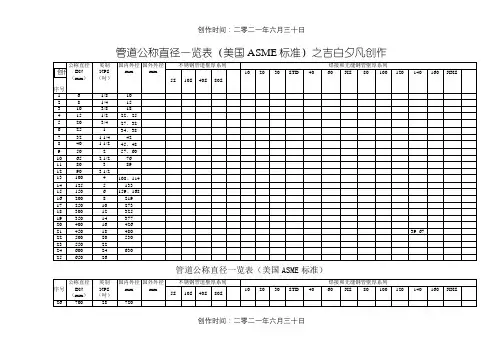 管道公称直径壁厚及压力对照表-304公称压力